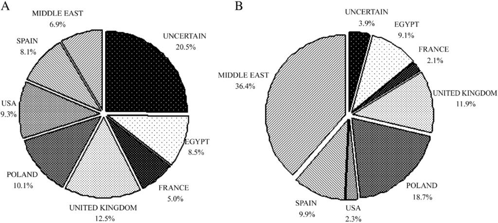 I. Cervantes et al. / Livestock Science xx (2007) xxx xxx 5 Fig. 1. Contributions (in percentage) of different countries (or areas) of origin to the Spanish Arab studbook.