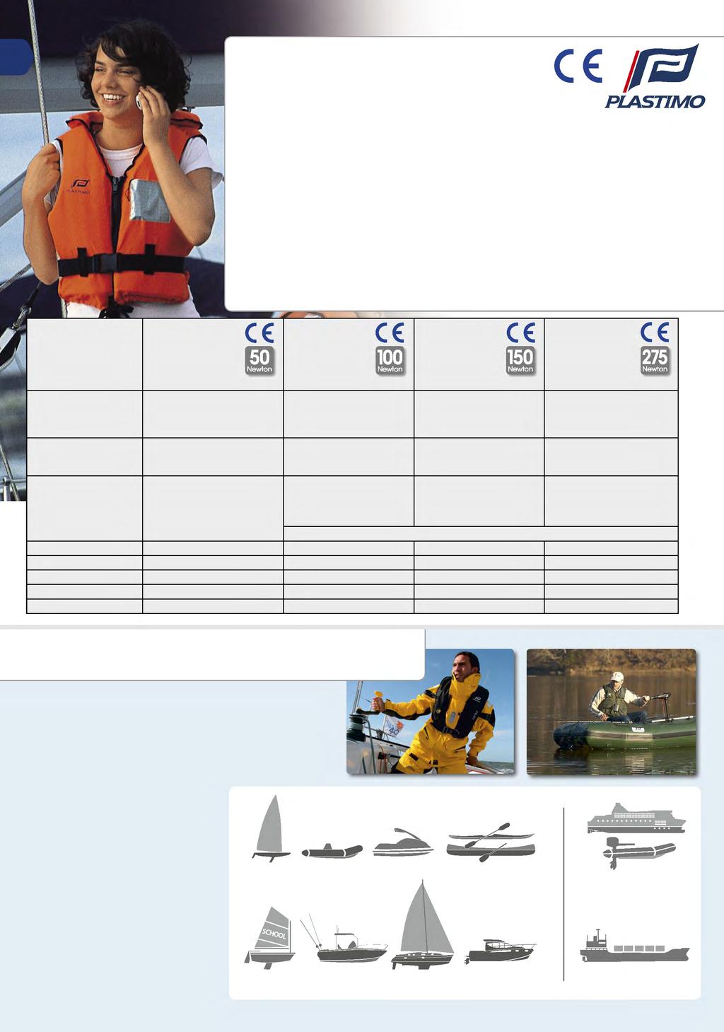 Lifejackets and buoyancy aids Lifejackets and buoyancy aids used in recreational or professional activities must comply with the specifications of the European Directive 89/686/CE on Personal