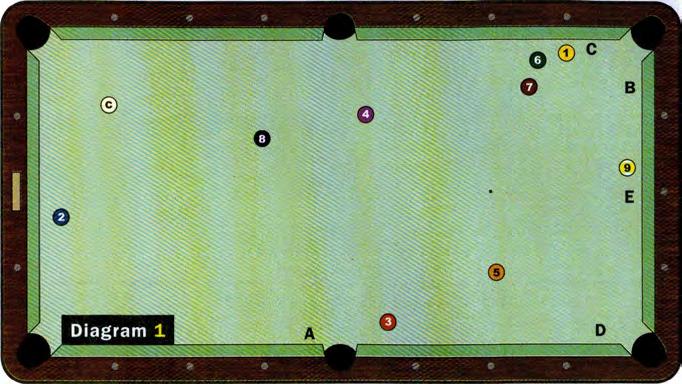 in each order, say five. For three-player 9-ball, we used to change the order each game: If you sell out (shot before the winner), you rack and shoot second.