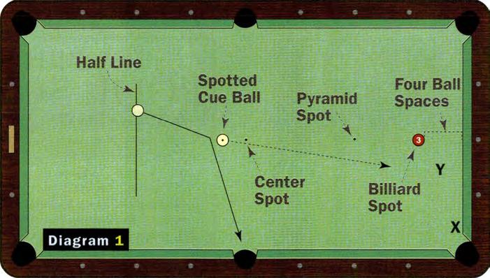 While those other games have taken center stage, English billiards or simply "billiards," as the English usually call it still has a lot to show players at all levels.