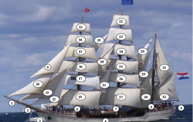2018 Tall Ships Teachers Resource Guide 34 Extension Activity Identify the sails 1.Outer Bowsprit 2. Inner Bowsprit 3. Bow and stem 4. Hull 5. Stern 6. Foremast 7. Mainmast 8. Mizzen 9. Flying jib 10.