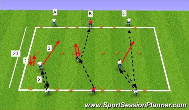 ACTIVITIES Receiving channels Set Up: Players in groups of 3 - can be 4 if need be, 2 balls per group. Set up channels, 5 yards wide by 20 yards long. One player at each end and one in the middle.