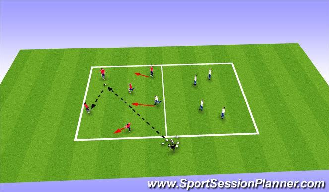 ACTIVITIES CONT. Possession Set-up: area size dependant on number of players (40x40 split into half) Organisation: Two teams each start in their own half.