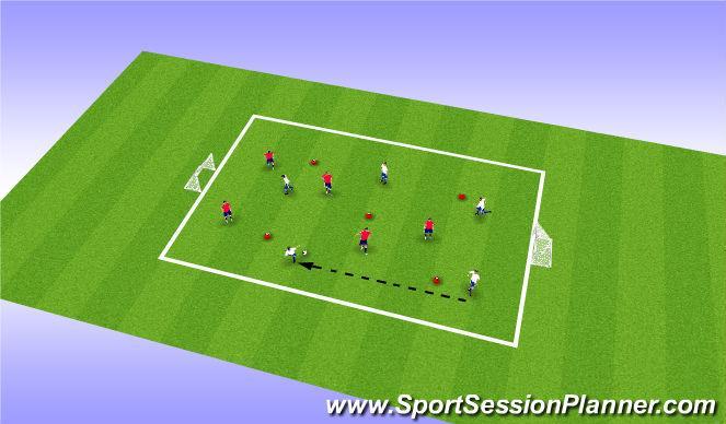 SMALL SIDED GAMES CONT. Coaching points: Awareness, Support, Creativity when in possession, Body shape when receiving Rock/Paper/Scissors Set up: Split group to play 5v5/6v6 depending on numbers.