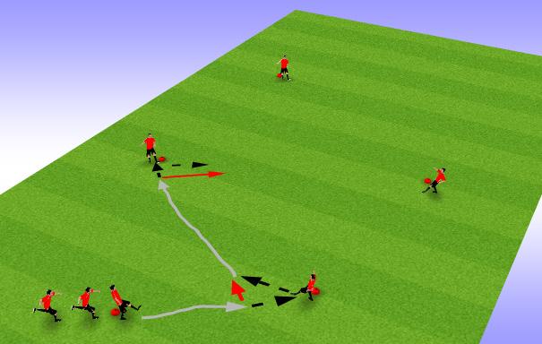 Quality of technique 2 one touch passes Pass and run around player to get ball back Players on cone now hold ball and serve: Side foot volley Chest/Volley 2v1 Circuit 15x30 yard area. Each zone 10x15.