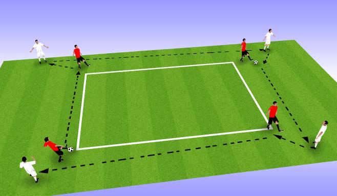 Quality of passing Movement to create angles to set ball and continue forward passing 2 balls at once. White pass to white going right, red pass to red going left.