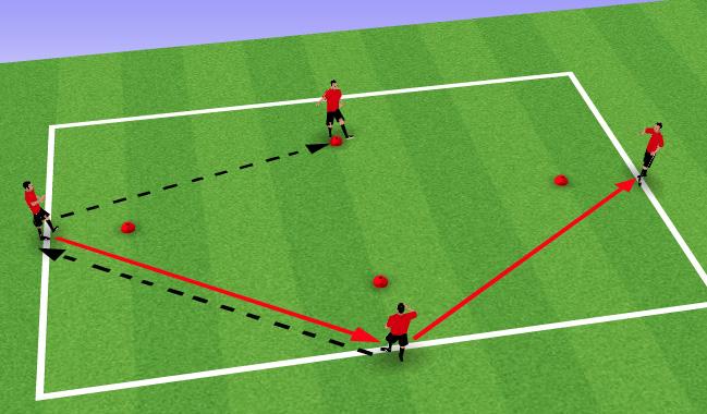 Week 5 - Session 1 - Receiving Skills & Attacking Play Technical Practice Cones 10 yards apart Players pass to the right and move to the left. Check away from cones to create angle to receive.
