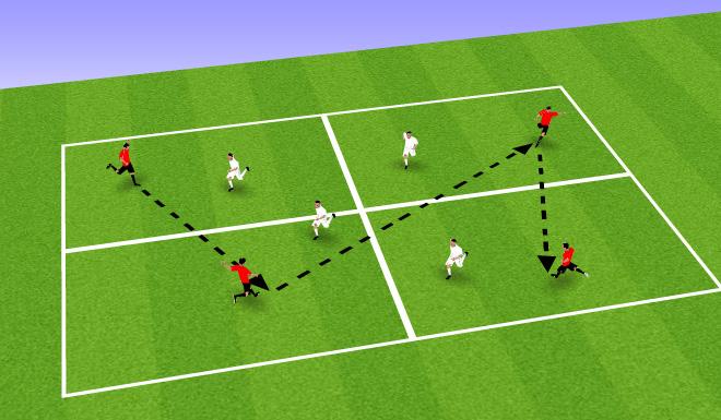 Week 5 - Session 2 - Receiving Skills & Attacking Play Passing & Awareness Cones 15 yards apart Split players into 4 groups.
