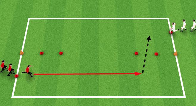 Week 7 - Session 1 - Counter Attacking Running With The Ball Cones 20 yards apart Red player runs at speed with the ball before passing ball between cones to next player who repeats.