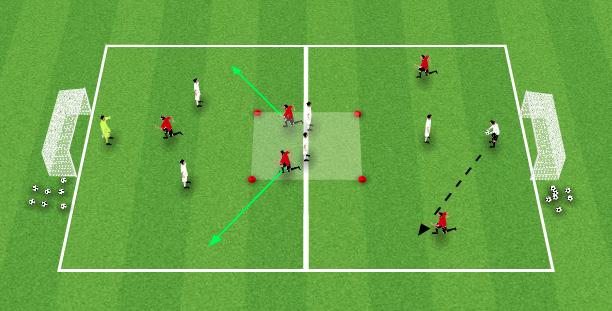 Week 7 - Session 2 - Counter Attacking 3v2 50x30 (10x10 box inside) Play starts with a GK.