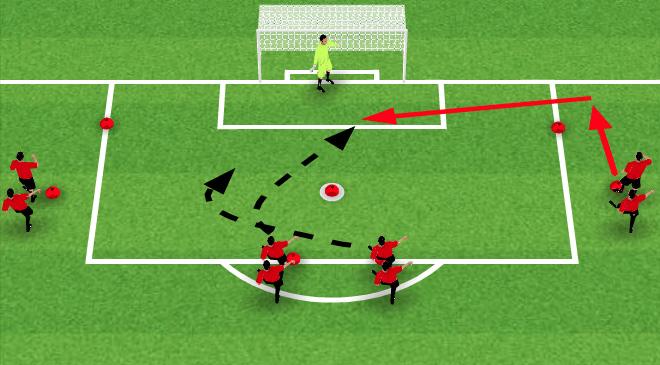 Cross Over Runs & Finish Wide player dribbles towards end line before crossing ball. 2 attacking player make runs around the cone and attack the ball.