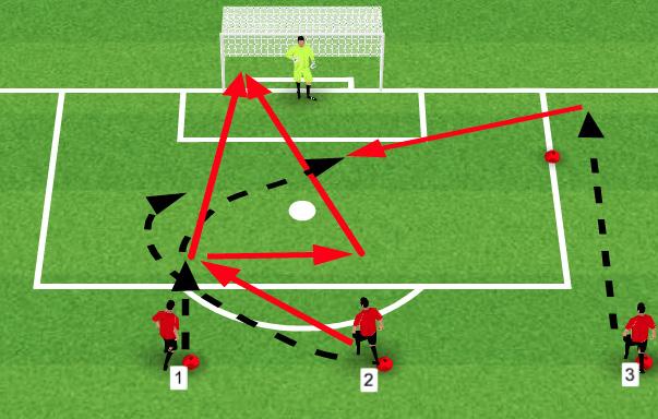 Week 8 - Session 2 - Crossing & Finishing Close Rage Finishing Cones 20 yards from goal Player 1 takes a touch and shoots for goal.