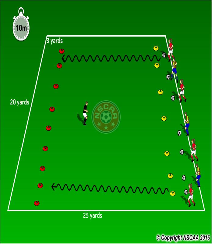 U7 WEEK #1 FOCUS/ BENCHMARK: DRIBBLING Dribble through cones under control, using the right and left foot (inside and outside), and basic turns.