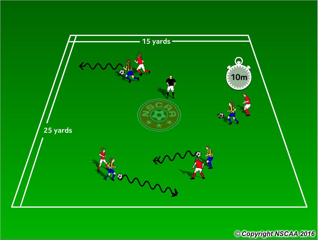 U7 WEEK #2 FOCUS/ BENCHMARK: DEFENDING Stay between the dribbler and the goal! FREE STYLE 5 (Warm Up) SET UP on PAGE 5 "NO WAY!