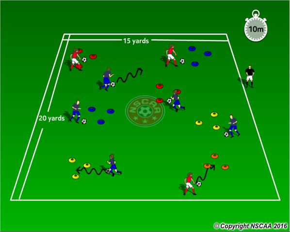 U7 WEEK #7 FOCUS/ BENCHMARK: DRIBBLING FORWARD (Dribbling with speed to goal) STREET SOCCER (Warm Up) SET UP on PAGE 6 FAST FEET Skill of the WEEK!