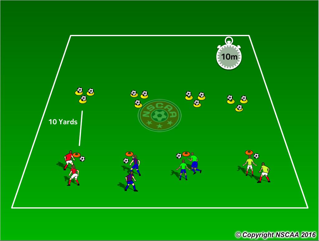 U7 WEEK #8 FOCUS/ BENCHMARK: PUTTING IT ALL TOGETHER! STREET SOCCER (Warm Up) SET UP on PAGE 6 FAST FEET Skill of the WEEK! Show Off Your Favorite Move Team Assessment Week!