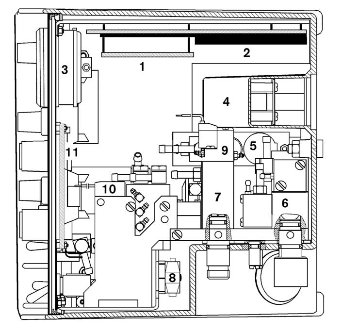 Oxylog 2000 Function description 11 Pneumatic components layout Figure 31 Pneumatic components layout Table 5 Legend to Figure 31 Version 2.0_ Released_Printed on_13.01.06_f5503160_005_pneumatics.