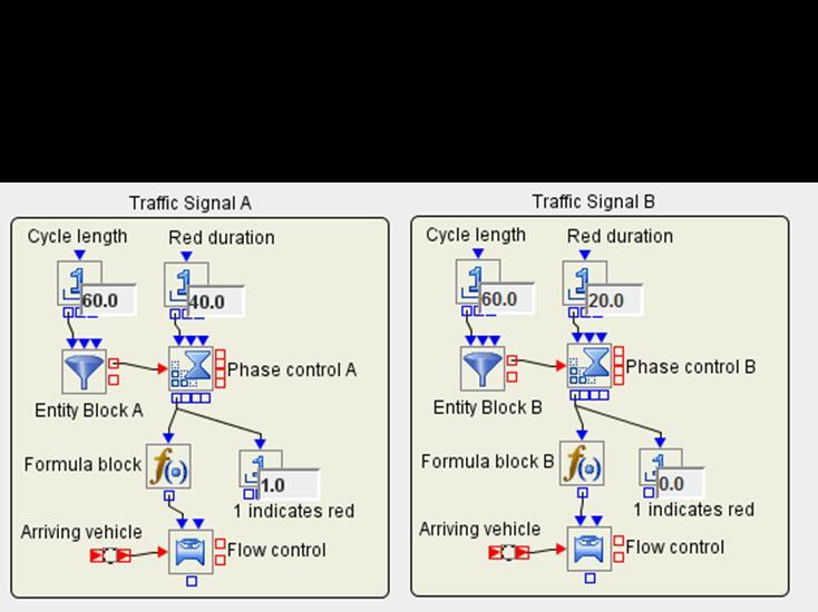 Timing plan Coordination of the traffic signals in the timing plan in Simulation Studio is achieved by setting the appropriate