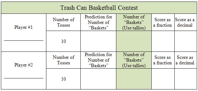 Fourth Grade Mathematics Unit 5 TASK DESCRIPTION, DEVELOPMENT, AND DISCUSSION Students collect data from playing Trash Can Basketball. They use the data to write decimal fractions and decimal numbers.
