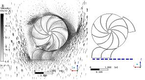 (a) (b) Fig. 2 Simulated velocity field; (a) velocity vectors at one cross-section around turbine, (b) deceleration ratio at observation locations in front of turbine Fig.