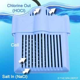 Salt Water Hot Tub Sanitation: The biggest misnomer about salt water sanitizers in pools or hot tubs is that it is a chlorine free system.