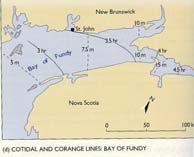 8 Bay of Fundy and Tidal Bores In regions with significant tides such as the Bay of Fundy it is not unusual for a tidal bore