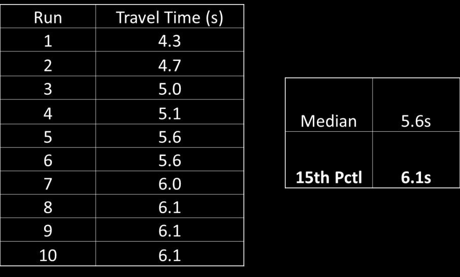 Table 3: Empirical Bicycle Acceleration Data, Stop Line to Full Clearance (5th Ave and Pennslvaniam St) Pedestrian Clearance Time Pedestrian clearance times were calculated using the HCM formula for