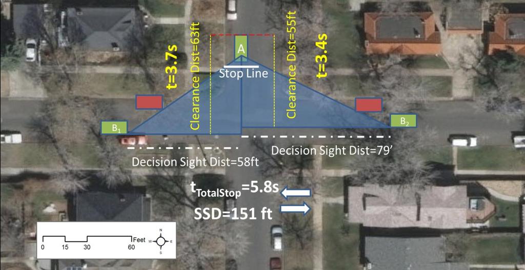 Results and Discussion Based on the previously outlined methods, clearance and safe stopping times were obtained for the representative intersection of 5 th Ave and Pennsylvania St.