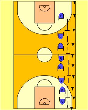 To turn rapidly from backwards to forwards and vice versa. Individual 10 min Variable Skill Consolidation Set up length of court with markers (cones) spaced evenly - 8-12 cones may be used) 1.