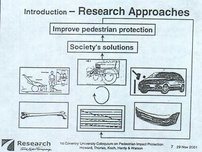 Pedestrian Safety Research Approach Society Pedestrian Accident Simulation Sub-system Evaluation Vehicle