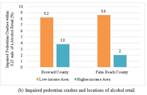 20%); Dart/dash (4.91%); Impaired pedestrian (70.
