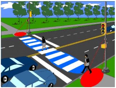 Passive Pedestrian Detection What is Passive Pedestrian Detection?
