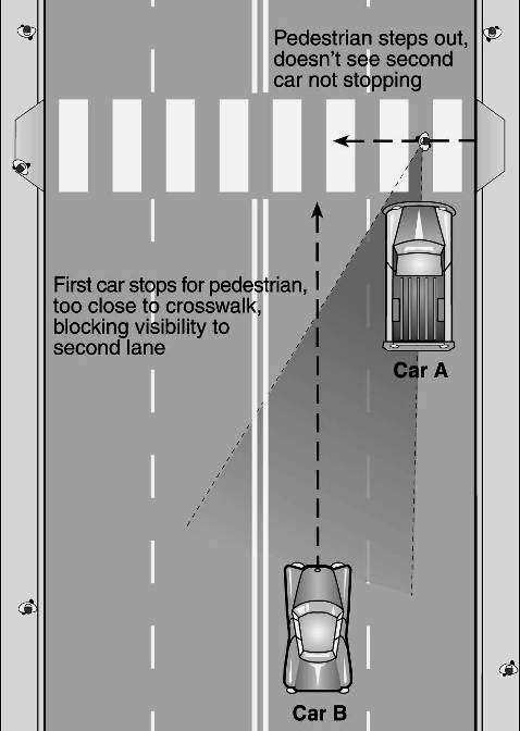 Advance Stop Lines: Multiple threat crash problem 1 st car stops to let