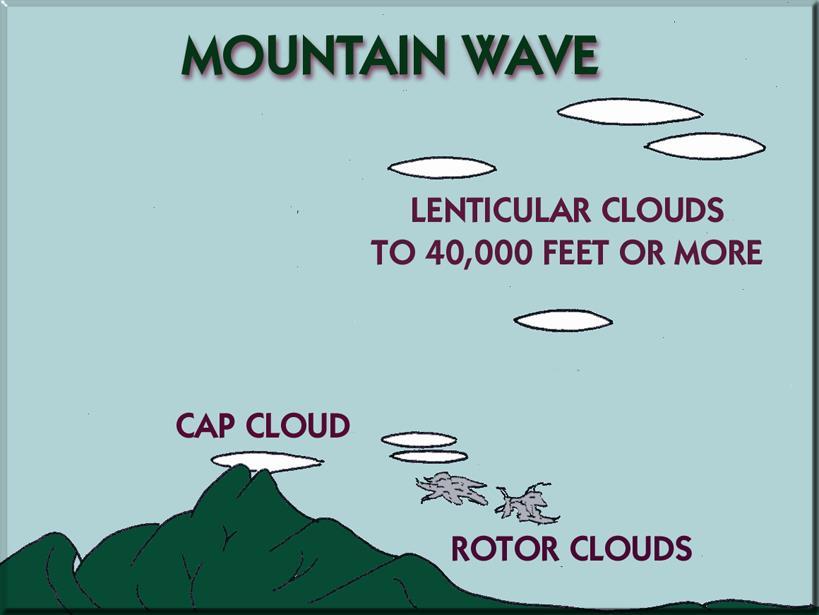 Clouds Formed from moisture present in the airmass Useful in visualizing wind and weather patterns The greatest icing potential in cumulus clouds is found in the lower third.