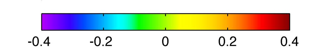 gradient to a polar angle of 90 and is normalized by the horizontal eddy scale
