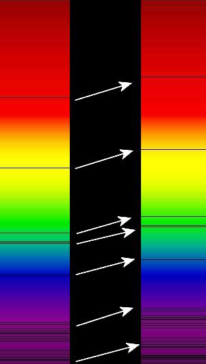 CLICKER QUESTION Doppler Effect The panel on the left are spectral lines from the sun.