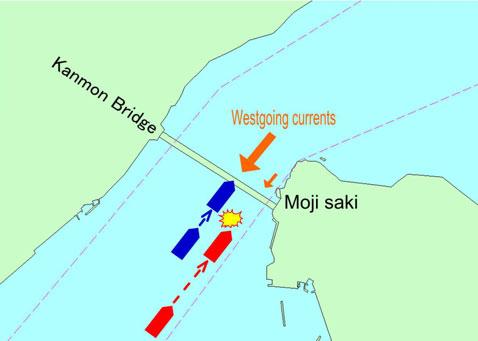 developing a close-quarters situation with westbound vessels. In such a circumstance, as indicated in Investigated Accident Case No.