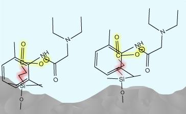 or c) the use of a buffer contanng catonc speces wth a hgh affnty for the sorbent functonal groups.
