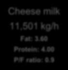 9 Raw milk 10,000 kg/h Fat: 4.25 Protein: 3.