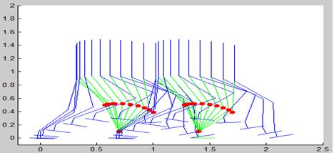 12 The trunk trajectory planning algorithm 3 Results and discussion The correlation between the robot s joints specifications and walking patterns is demonstrated through the simulation developed in