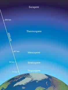 Understanding Weather Images Graphic of the atmosphere. Enlarge Cirrus clouds. Enlarge Air masses Air masses are parcels of air that bring distinctive weather features to the country.