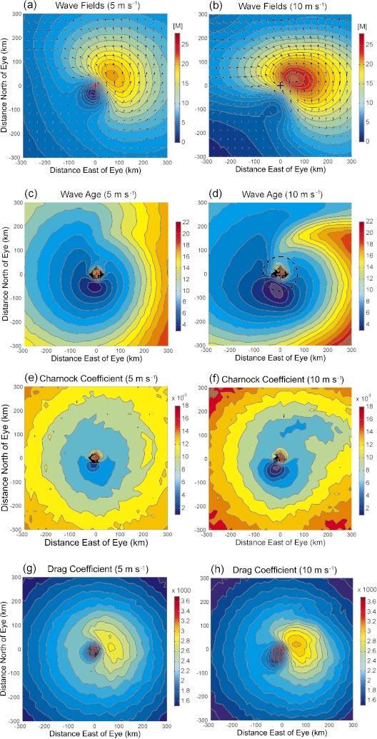 2344 JOURNAL OF THE ATMOSPHERIC SCIENCES FIG. 9. Same as in Figs. 2b l, but for asymmetric hurricanes with translation speeds of 5 and 10 m s 1. 11). Comparing these figures with Fig.