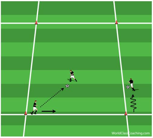 Continue this sequence for 90 seconds and then have the players rest for 60 to 90 seconds. After each sequence, have the player in the middle switch with one of the outside players.
