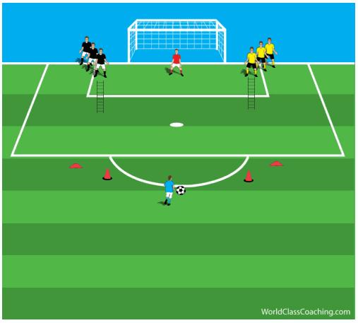 On the coaches call (or whistle) the front player from each line will use quick feet to maneuver through the agility ladder and sprint to the gate.