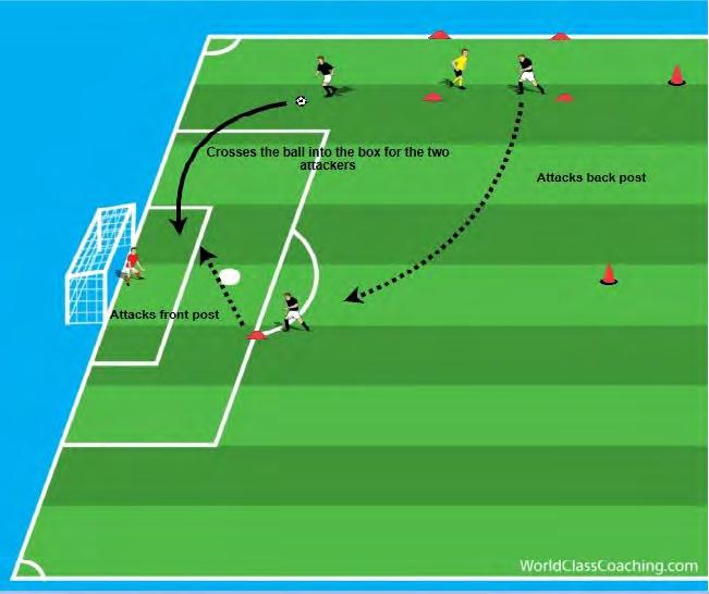 Progression: To make this exercise more realistic you can add a defender in the 18 yard box who will now