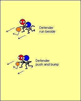 the court (Offense must KOB (keep on back) while defense tried to push the dribble off their straight path) Load: Defender Bumping When the ballhandler is ready we want to add more contact. F.