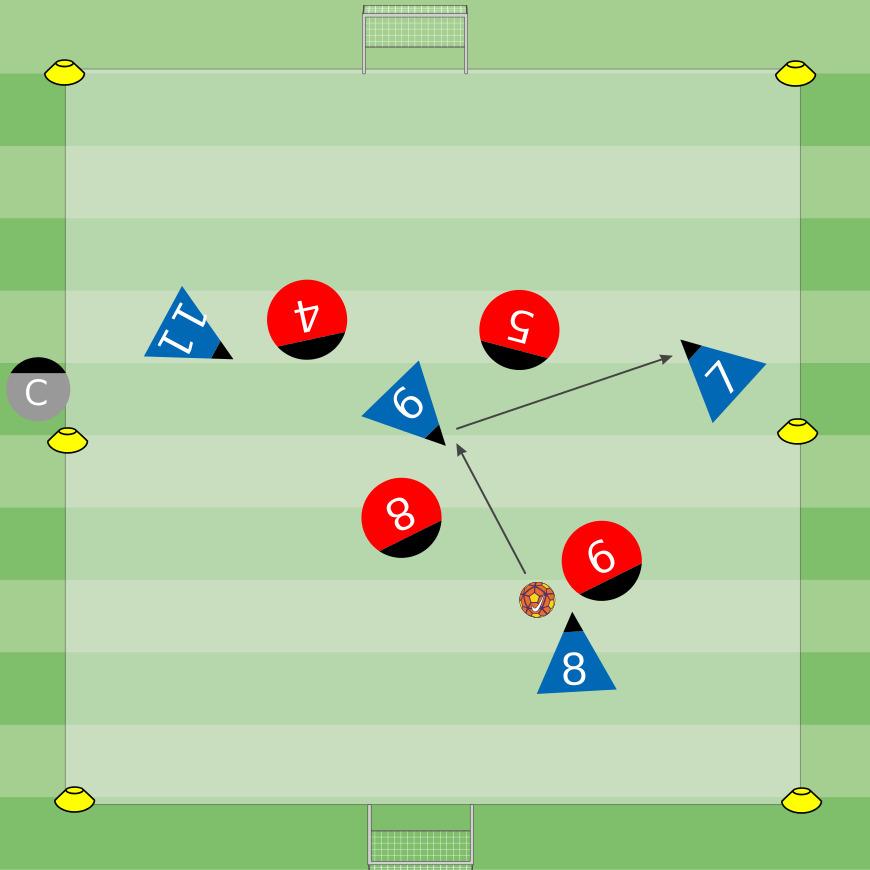 Place (2) goals on each end line. Make a triangle passing pattern for each group. Variations/Combinations = #11/3 - #8 - #7/2; #7/2 - #8 - #11/3. Score on goal.