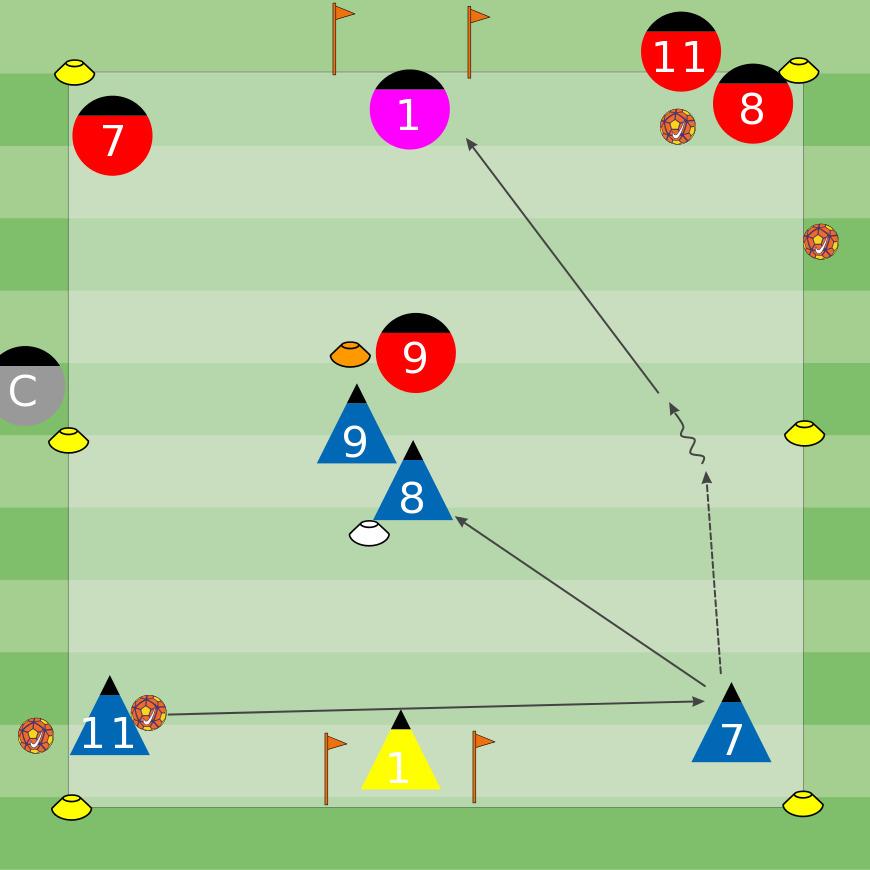 TRAINING SESSION: 10U - STRIKING ON GOAL FALL 2017 PRACTICE Technical Striking on Goal Players 18:00 min (6 x 02:00 min, 01:00 min rest) WHAT is the shooting technique to score from Distance/Close