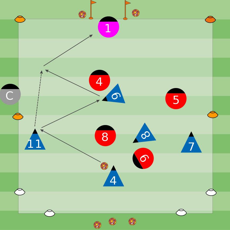 WHEN should players look towards the goal while in possession? Fields should be 30W x 40L.TARGET TEAM (team you coach, blue) vs OPPOSITION TEAM (red).. Goals that are assisted by #8/9 =5 points.