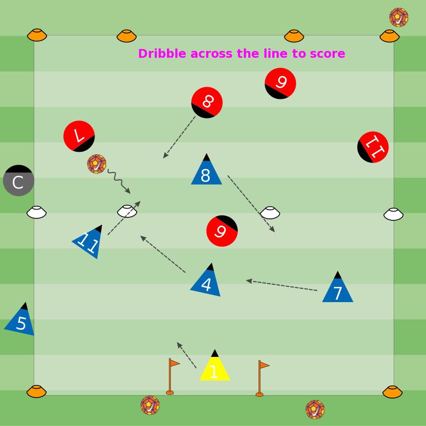 Coach serves the balls toopposition va TEAM (red)target TEAM (team you coach, blue). Blue goals = 3pts. Red goals = 1pt.